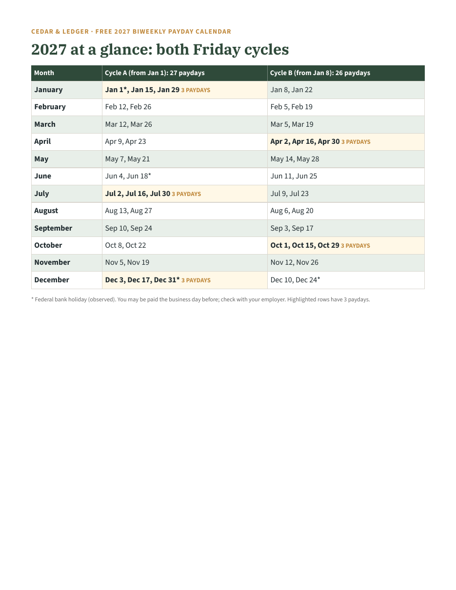 2027 biweekly payday calendar showing both Friday pay cycles and 3-paycheck months