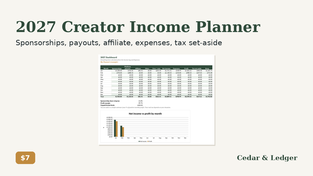 2027 Content Creator Income Planner