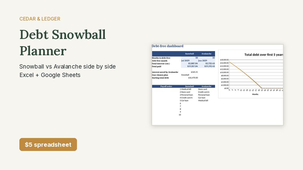 Debt snowball planner