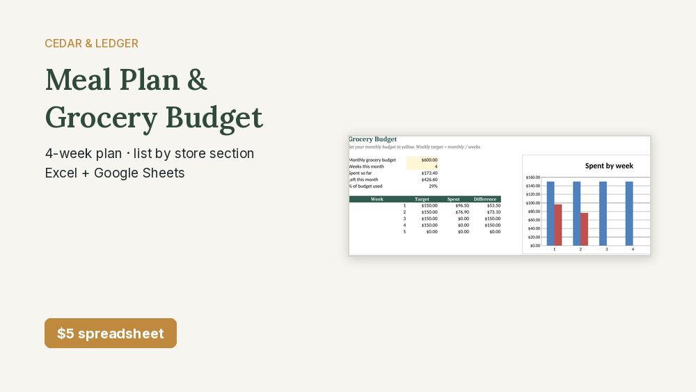 Meal Plan + Grocery Budget
