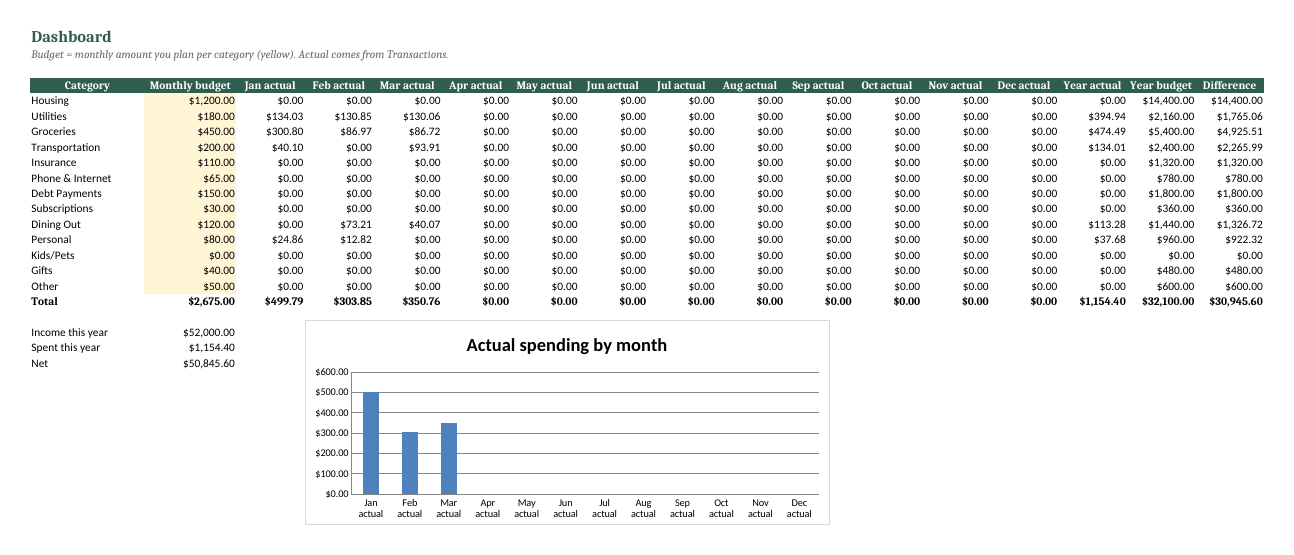 Paycheck Budget Spreadsheet (Biweekly Budget Template) preview