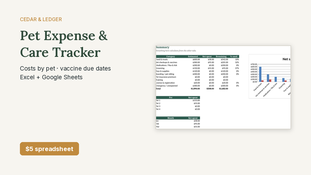 Pet Expense & Care Tracker