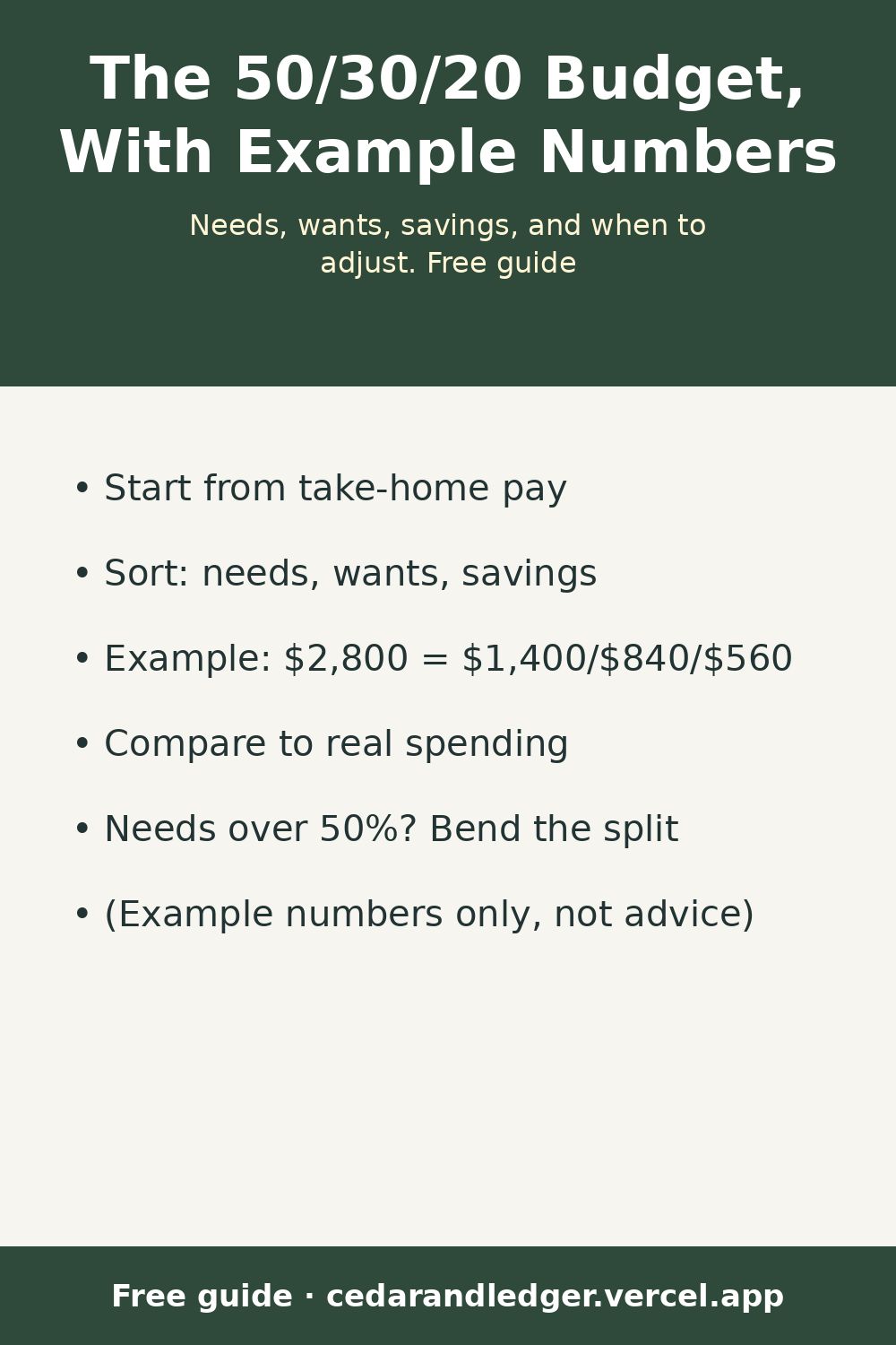 The 50/30/20 Budget, Explained With Example Numbers (pinnable summary)