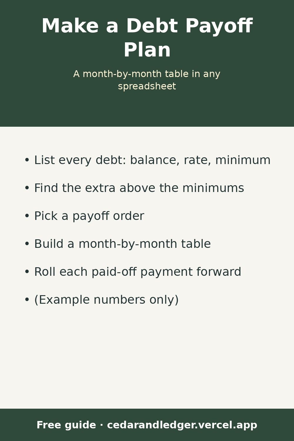 How to Make a Debt Payoff Plan in a Spreadsheet (pinnable summary)