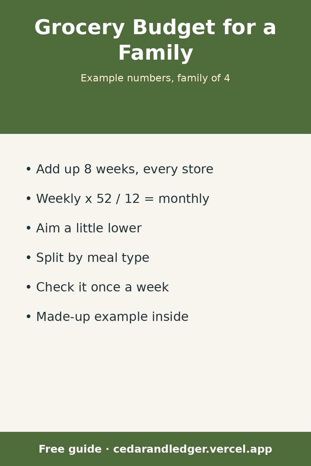 How to Set a Grocery Budget for a Family (Example Numbers) (pinnable summary)