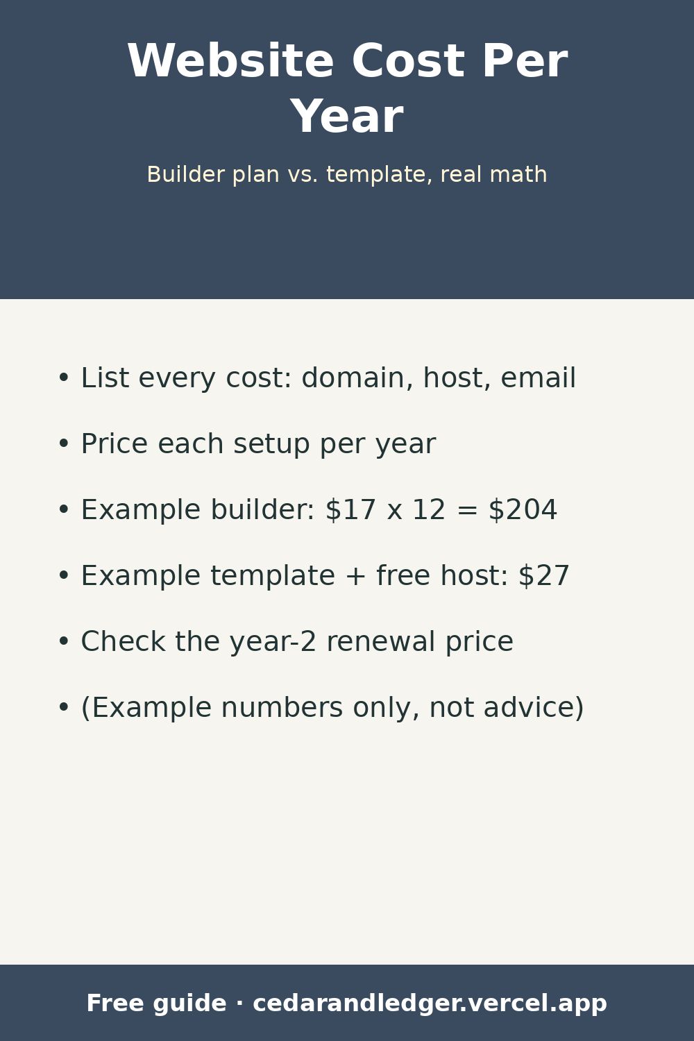 How Much a Small Business Website Costs (Example Numbers) (pinnable summary)