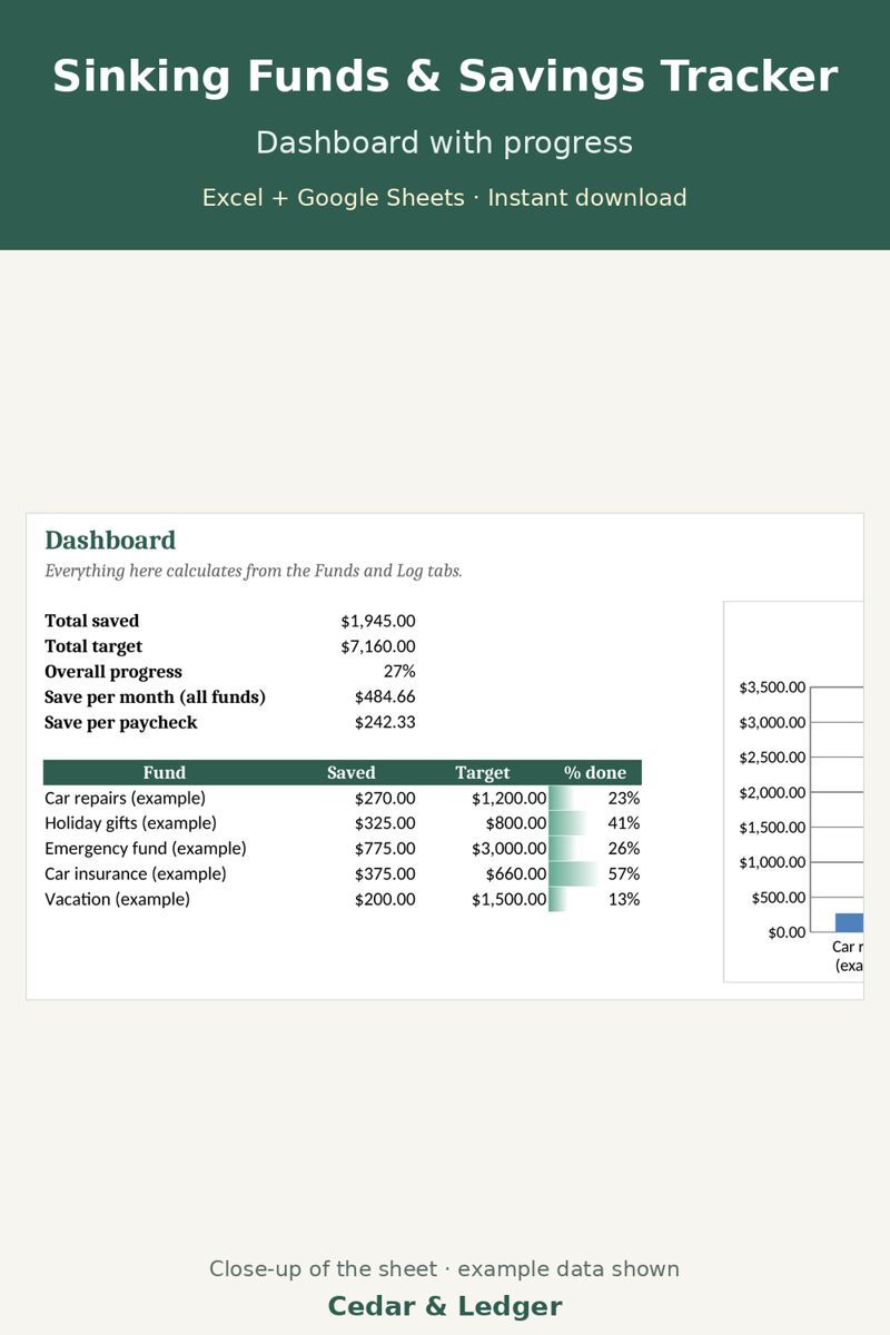 Complete Household Money Bundle: 13 Budget, Debt, Savings and Bill Spreadsheets: Savings goals tracker preview