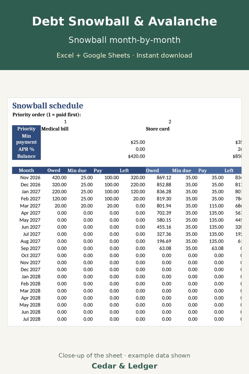Debt Snowball Spreadsheet and Debt Payoff Calculator (Snowball vs Avalanche): snowball schedule preview