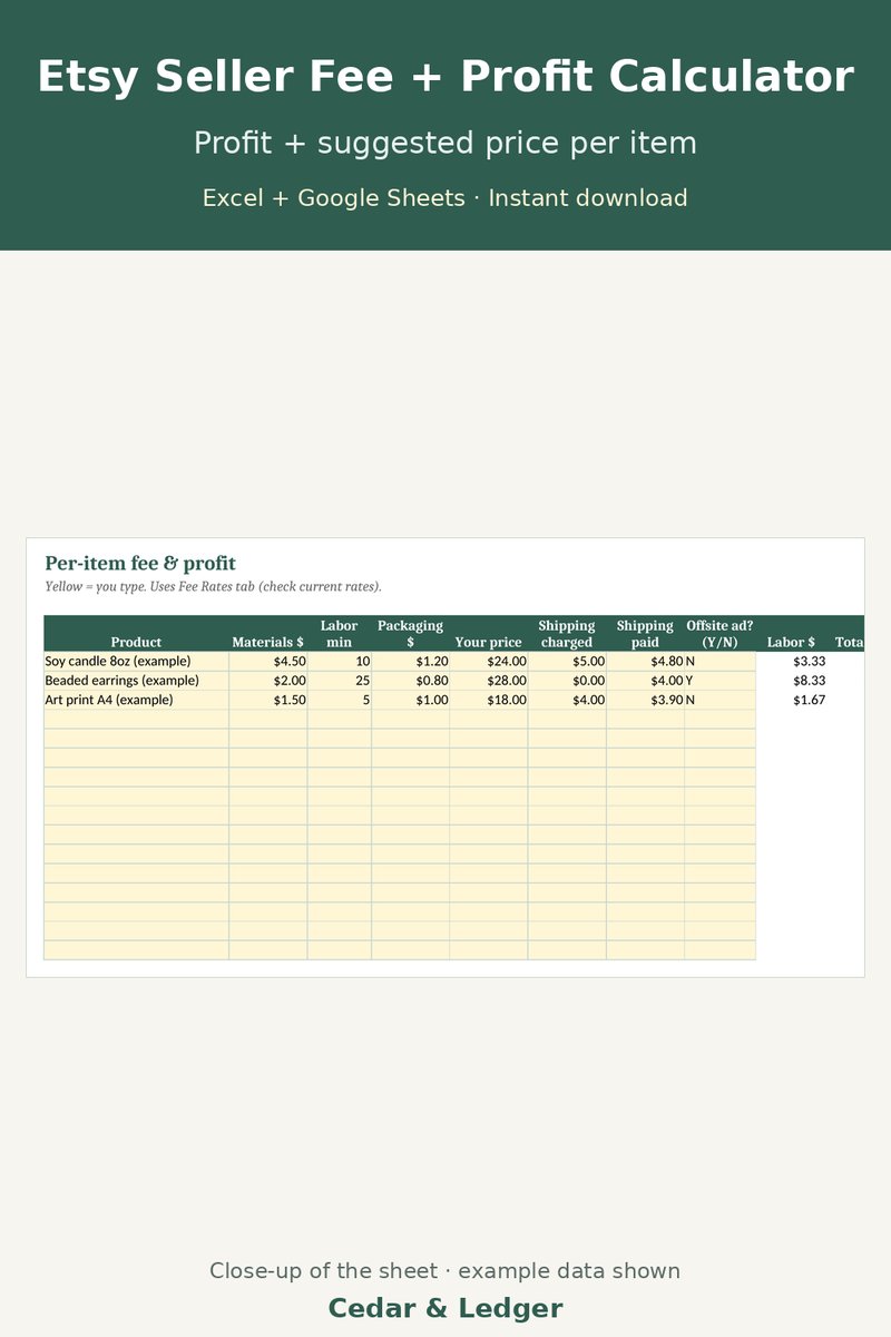 Etsy & Handmade Seller Fee + Profit Calculator: profit preview