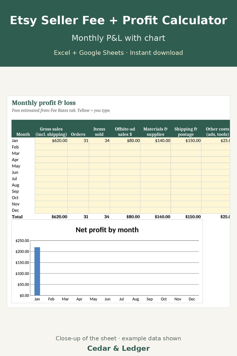 Etsy & Handmade Seller Fee + Profit Calculator: monthly preview
