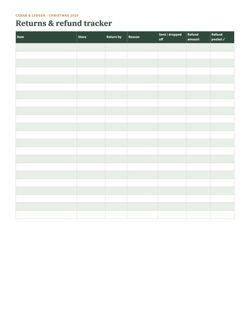 Gift Receipts, Returns & Thank-You Tracker: returns preview