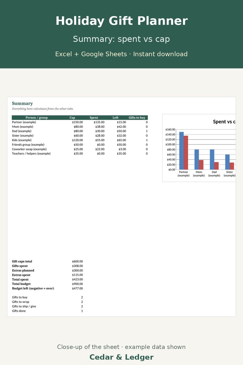 Christmas Budget Spreadsheet and Gift List Tracker: summary preview