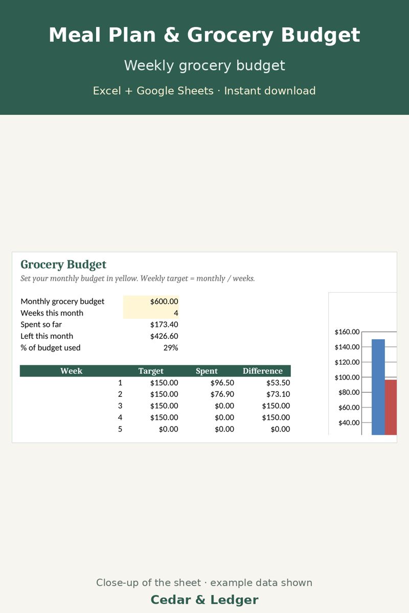 Meal Planner and Grocery Budget Spreadsheet (4-Week Plan): weekly preview