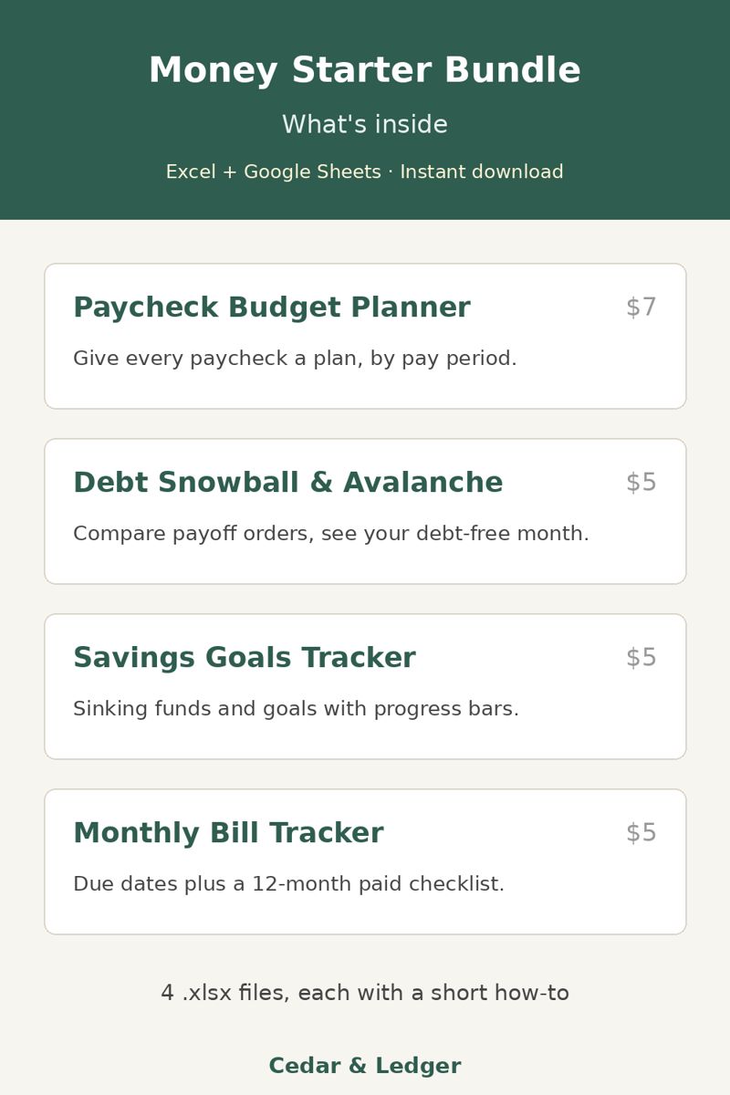 Money Starter Bundle: Budget, Debt Payoff, Savings and Bill Spreadsheets: inside preview