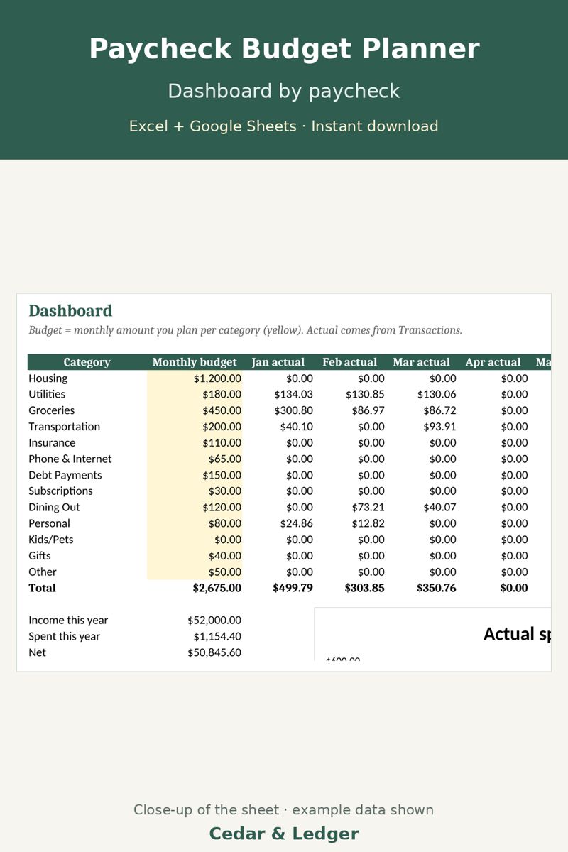 Paycheck Budget Planner preview (example data)
