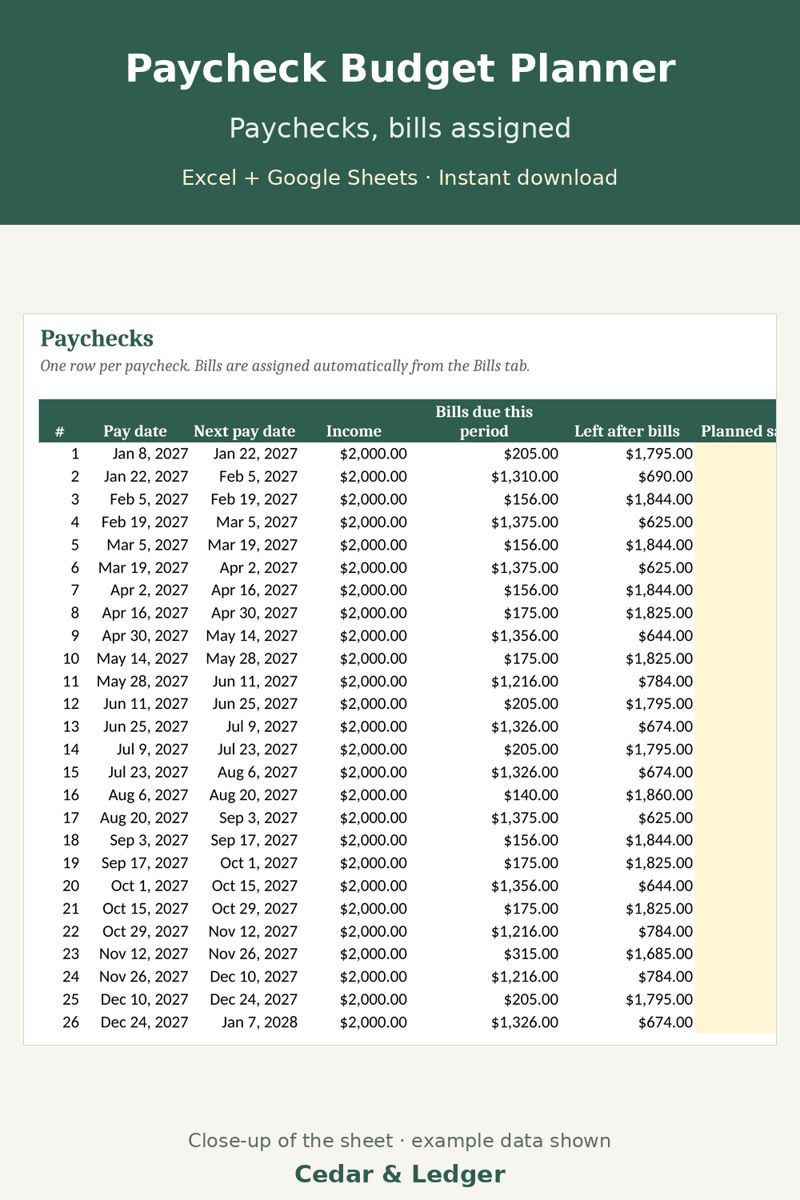 Paycheck Budget Spreadsheet (Biweekly Budget Template): paychecks preview