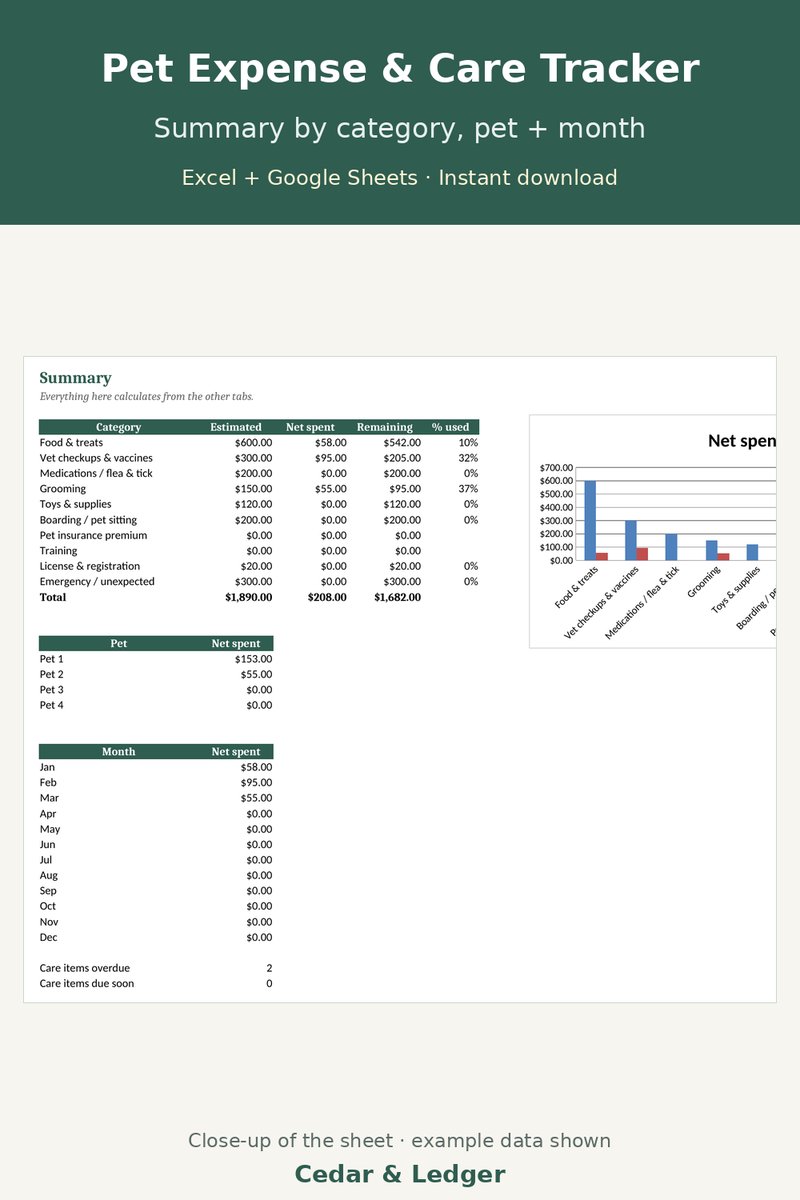 Pet Expense & Care Tracker: summary preview