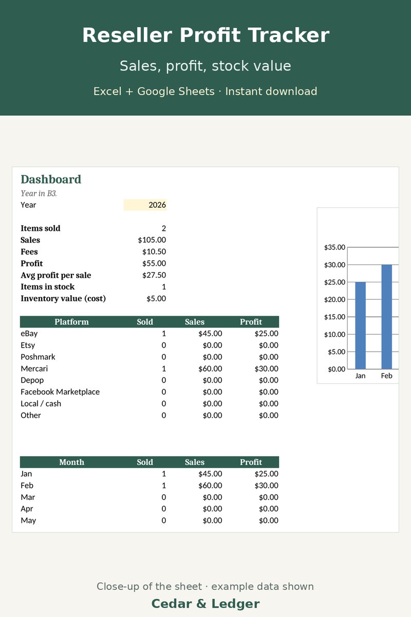 Reseller Inventory & Profit Tracker Spreadsheet | eBay, Poshmark, Mercari, Etsy Sales Log for Excel & Google Sheets: sales preview