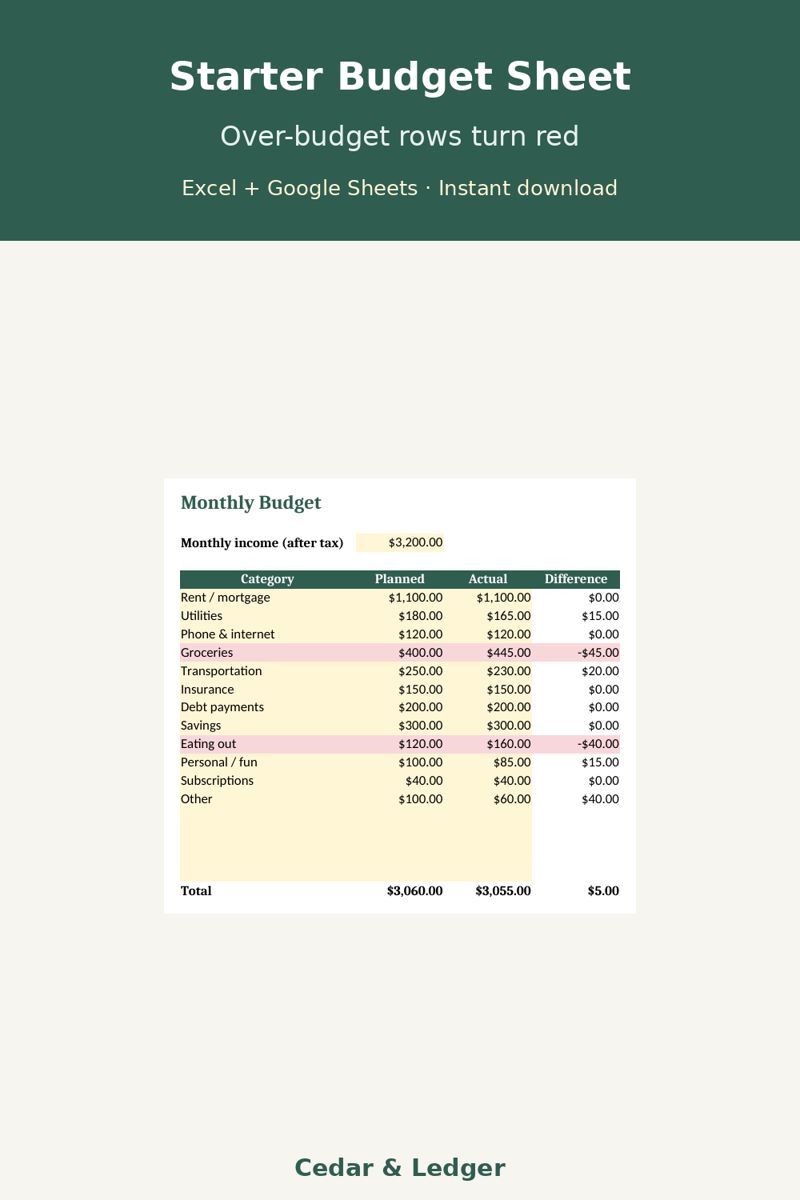 Free Simple Budget Spreadsheet for Beginners – Excel & Google Sheets: overbudget preview