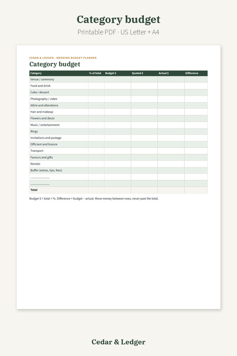 Wedding Budget Planner Printable (Costs, Guests and Vendors): Category budget preview