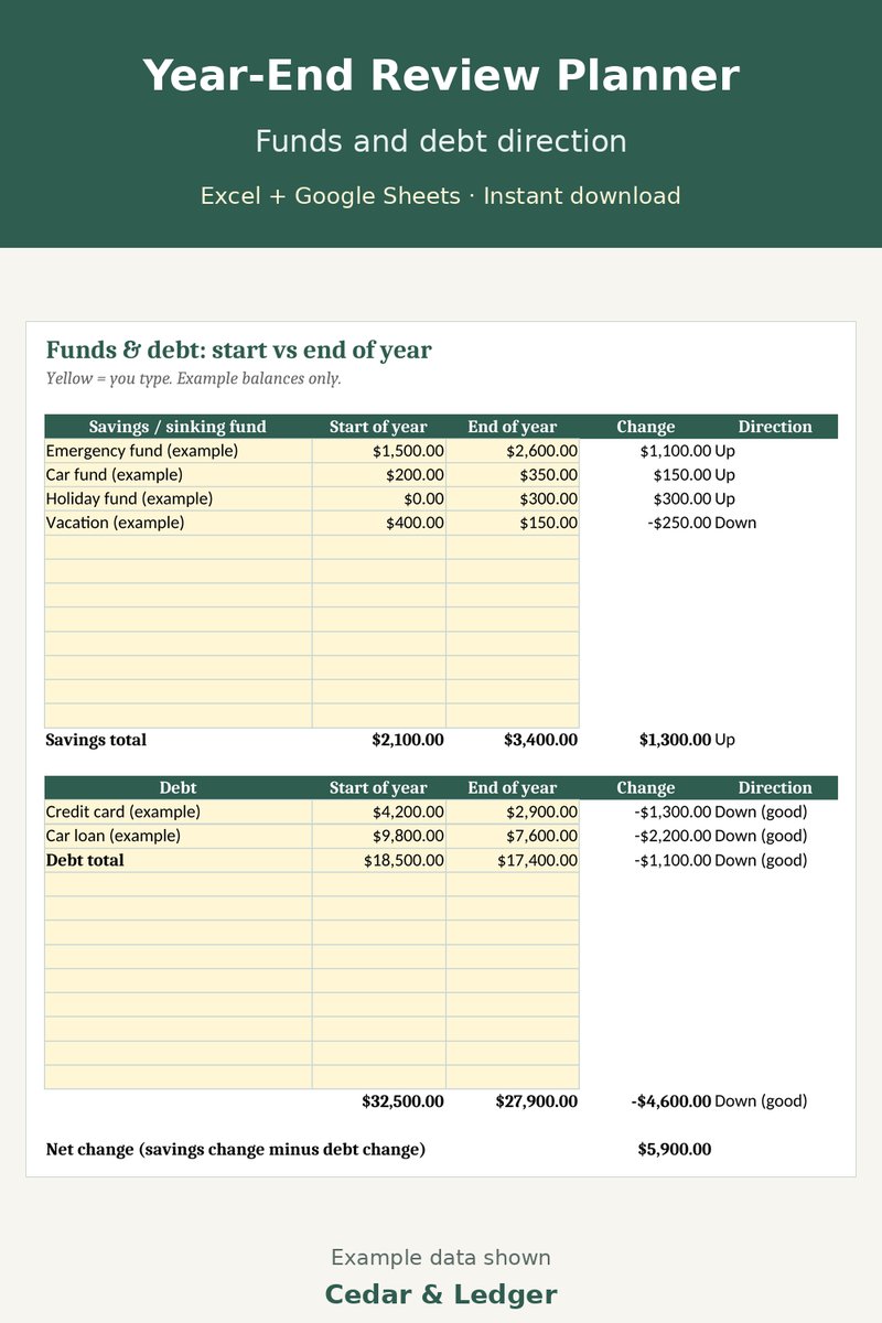 Year-End Review & New Year Budget Planner: funds preview