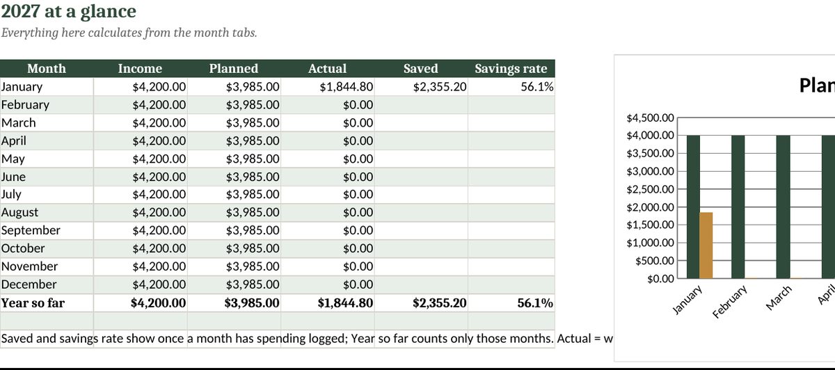 2027 Budget Planner: Monthly Financial Planner Spreadsheet: real screenshot of the Year tab (example data)
