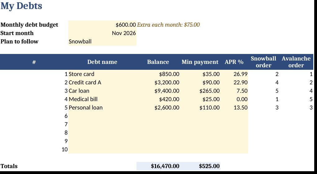 Debt Snowball Spreadsheet and Debt Payoff Calculator (Snowball vs Avalanche): real screenshot of the My Debts tab (example data)