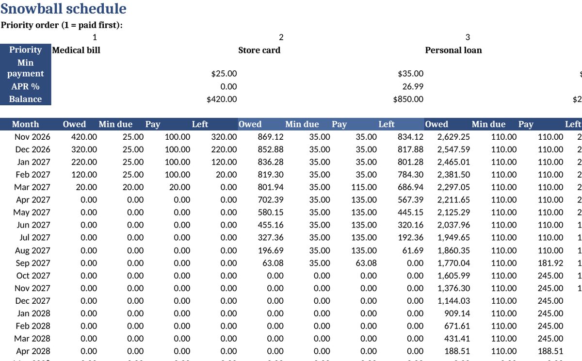 Debt Snowball Spreadsheet and Debt Payoff Calculator (Snowball vs Avalanche): real screenshot of the Snowball tab (example data)