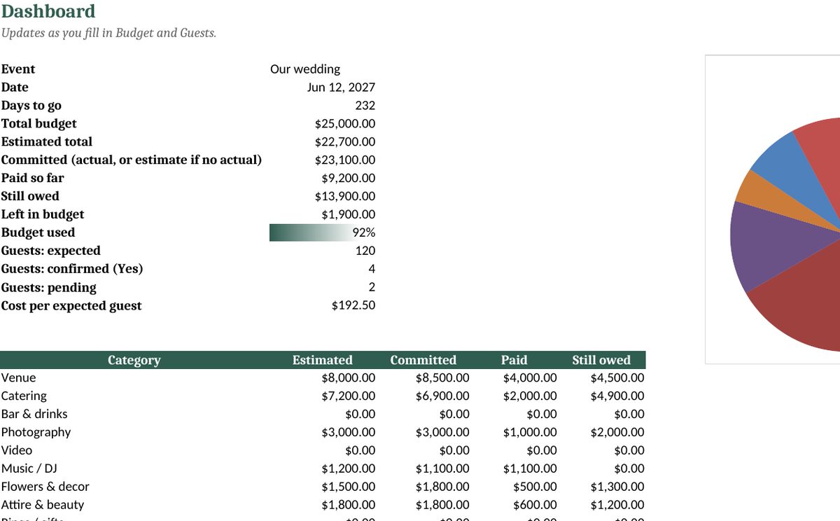 Wedding & Event Budget Planner: real screenshot of the Dashboard tab (example data)