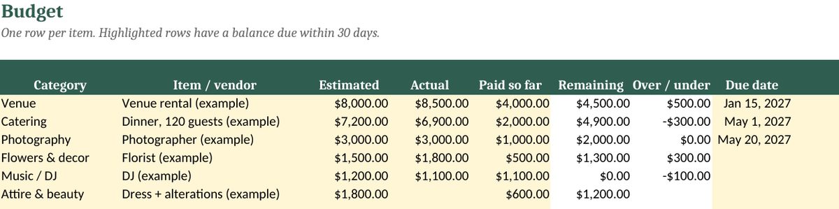 Wedding Budget Planner Spreadsheet: real screenshot of the Budget tab (example data)