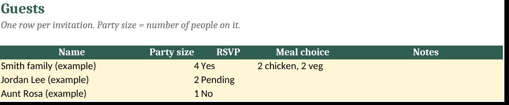 Wedding Budget Planner Spreadsheet: real screenshot of the Guests tab (example data)