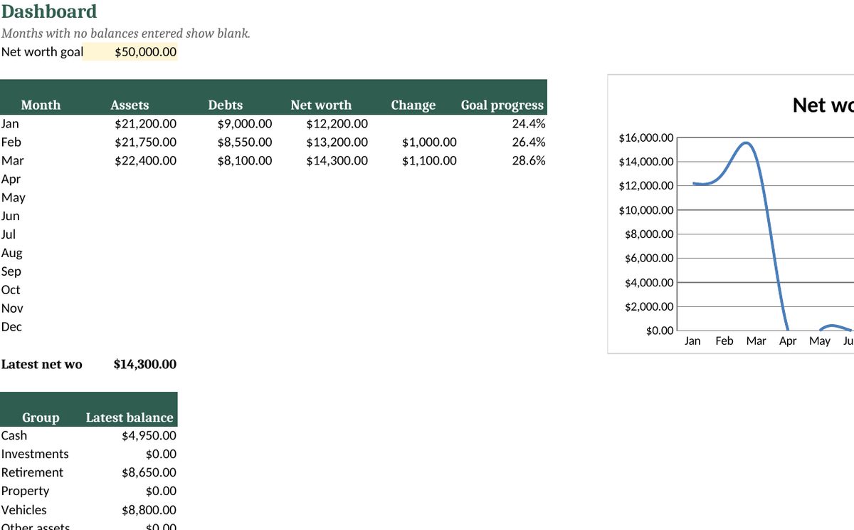 Net Worth Tracker Spreadsheet (Monthly Assets and Debts): real screenshot of the Dashboard tab (example data)