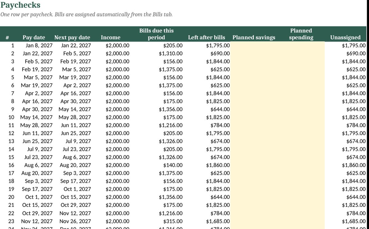 Paycheck Budget Spreadsheet (Biweekly Budget Template): real screenshot of the Paychecks tab (example data)