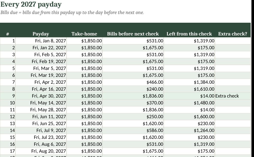 2027 Paycheck Calendar and Bill Planner (Biweekly Pay Dates): real screenshot of the Paydays tab (example data)