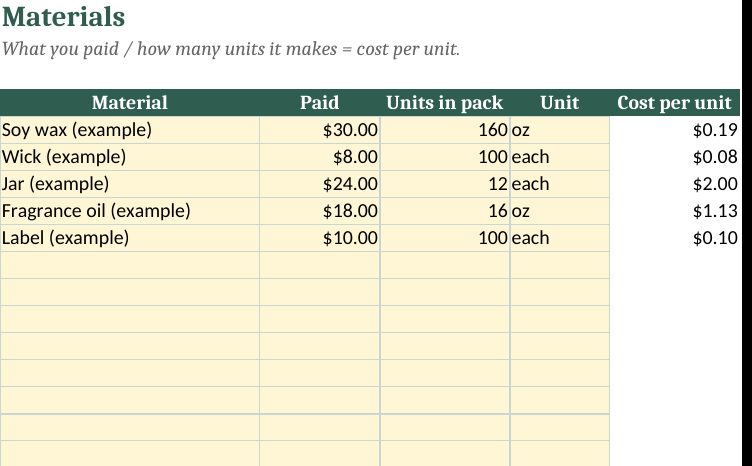 Product Pricing Calculator Spreadsheet: real screenshot of the Materials tab (example data)