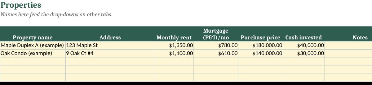 Rental Property Tracker Spreadsheet: real screenshot of the Properties tab (example data)