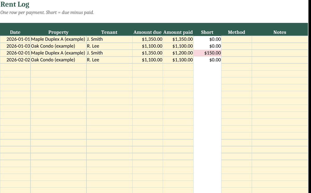 Rental Property Tracker Spreadsheet: real screenshot of the Rent tab (example data)