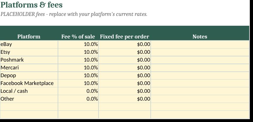Reseller Inventory & Profit Tracker Spreadsheet: real screenshot of the Platforms tab (example data)