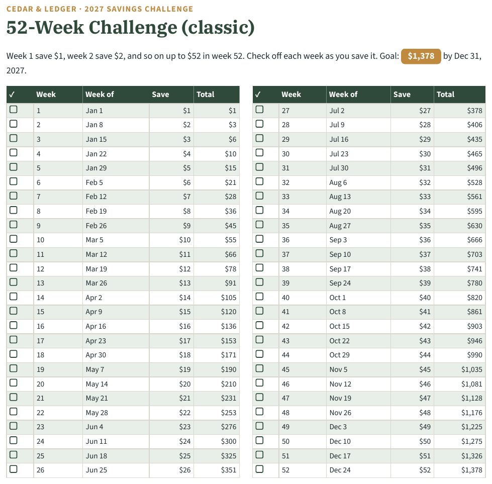 2027 Savings Challenge Printable: 52-Week Chart and 5 More: real screenshot of the Classic 52-week chart tab (example data)