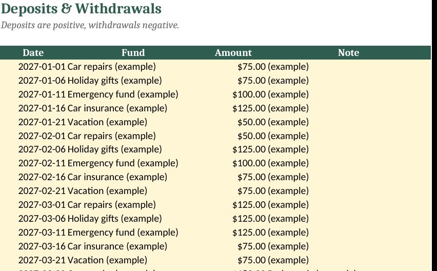 Sinking Funds and Savings Goal Tracker Spreadsheet: real screenshot of the Log tab (example data)