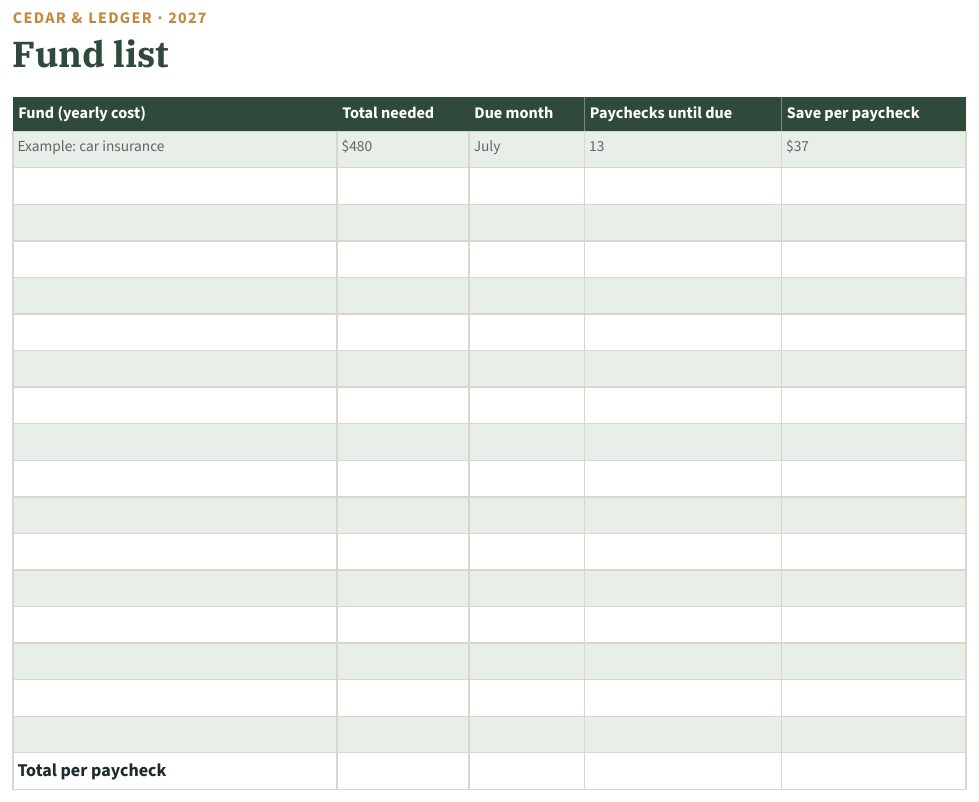 Sinking Funds Printable 2027 (Save per Paycheck): real screenshot of the Fund list tab (example data)