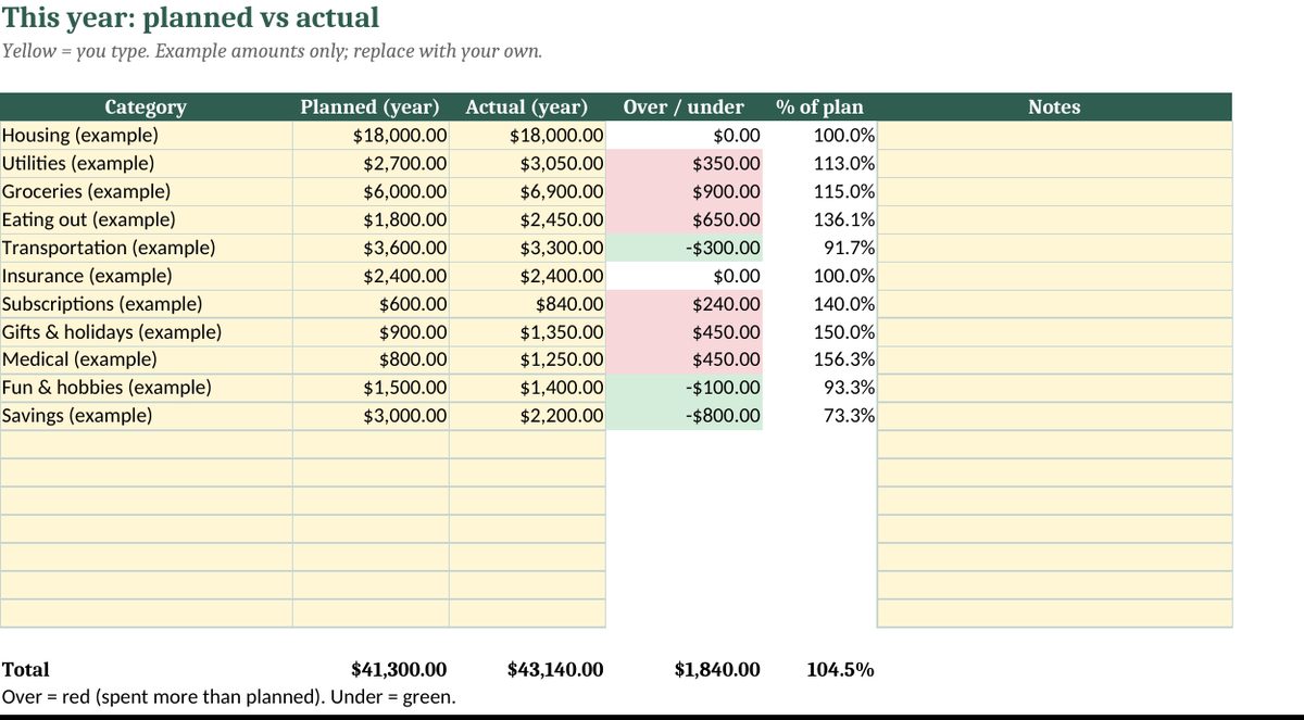 Year-End Review & New Year Budget Planner: real screenshot of the This Year tab (example data)